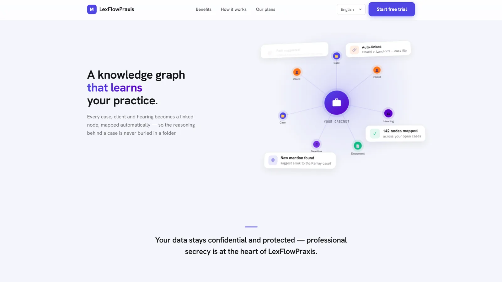 LexFlowPraxis knowledge graph linking cases, clients and hearings